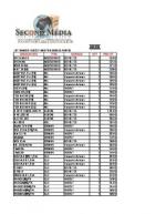 Scholtès FP T6.1 GF