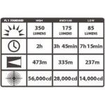 Streamlight Stinger DS HPL